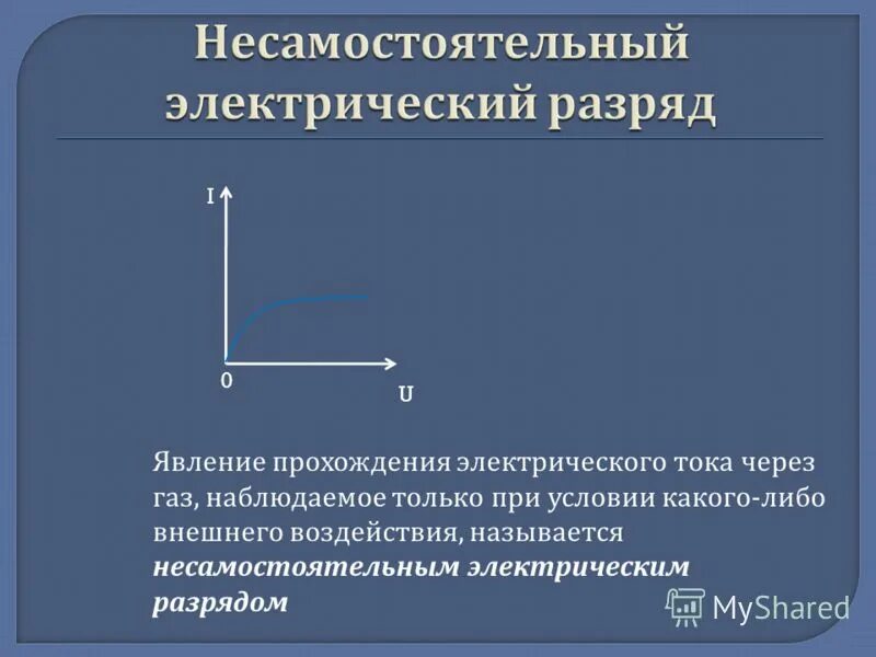 наблюдение прохождения планет по диску солнца. определение газового разряда. время прохождения венерой орбиты. несамостоятельный электрический разряд. движение луны солнечные и лунные затмения.