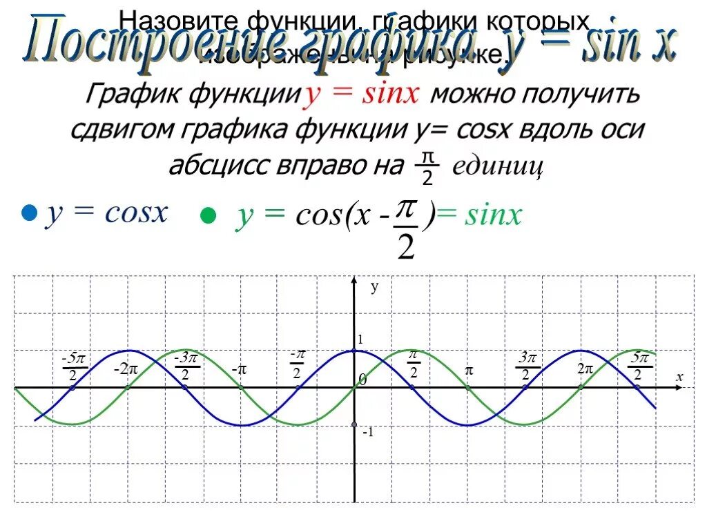 36 sinx 6 sinx