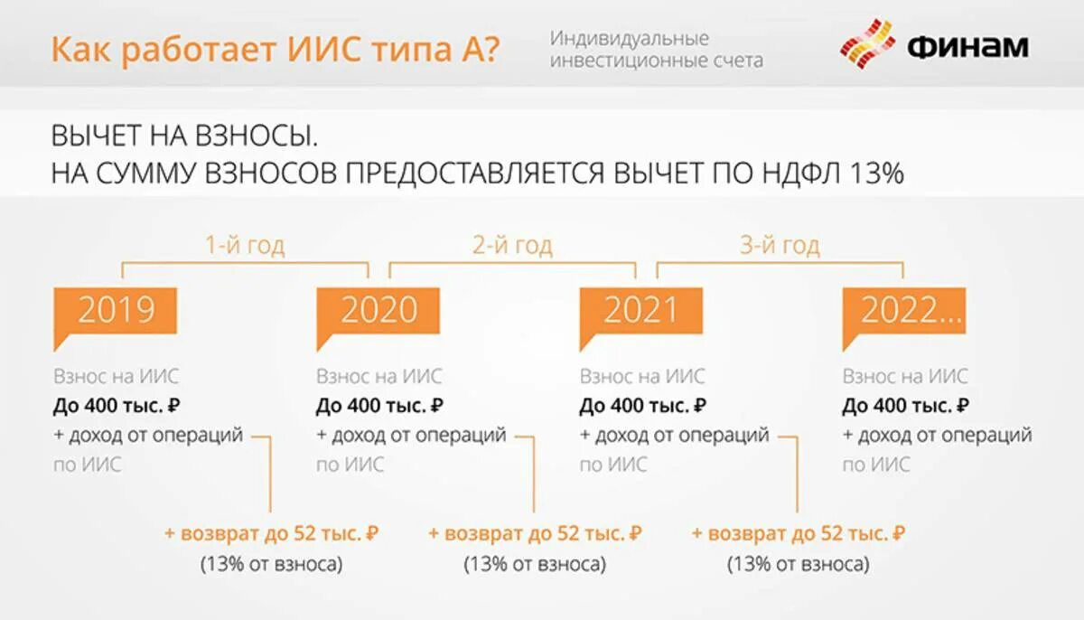 Как выглядит номер договора иис Поиск фото ИНДИВИДУАЛЬНЫЙ ИНВЕСТИЦИОННЫЙ СЧЕТ 2021