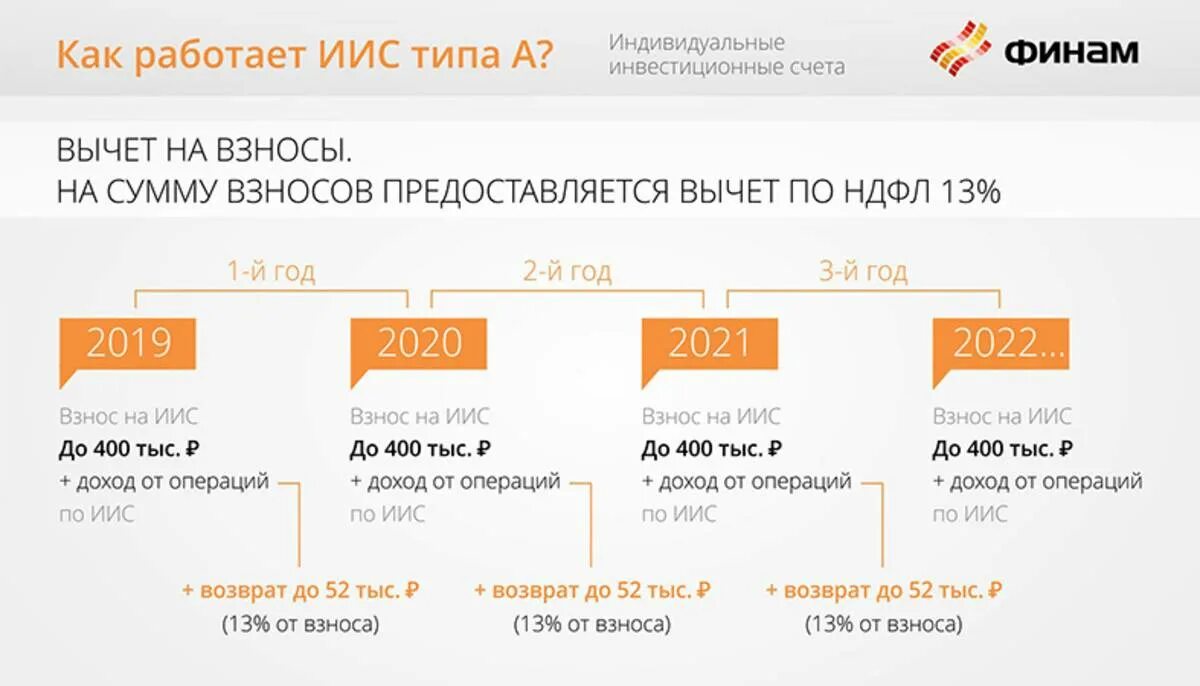 Какой иис можно открыть. Инвестиционный счет. ИИС счет. Индивидуальный инвестиционный счет. Инвестиционный налоговый вычет.