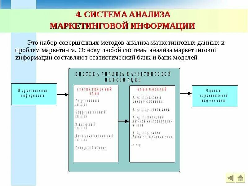 Основы маркетингового анализа. Система анализа маркетинговой информации. Составляет основу системы анализа маркетинговой информации. Составляющие маркетинговая информация. Виды анализов в маркетинге.