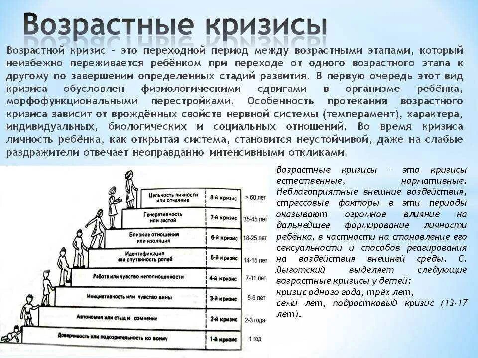 Что есть возраст человека. Психология возрастных кризисов. Кризисы развития ребенка по возрасту. Возрастная психология периоды и кризисы. Возрастная периодизация, возрастные кризисы в психологии.