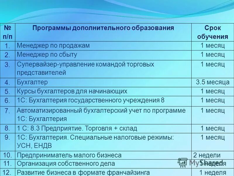 со сроком обучения 2 года