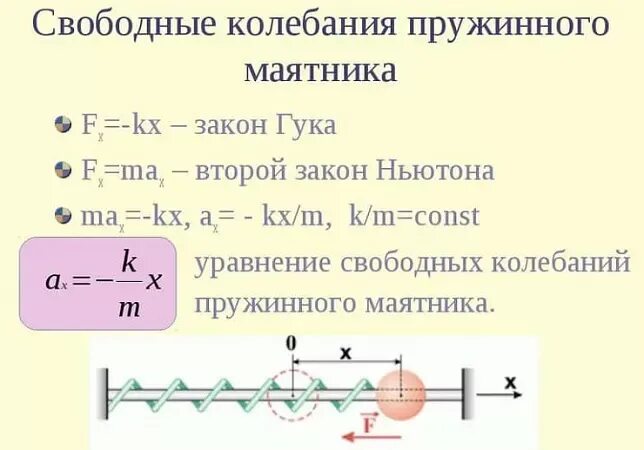 T в колебаниях