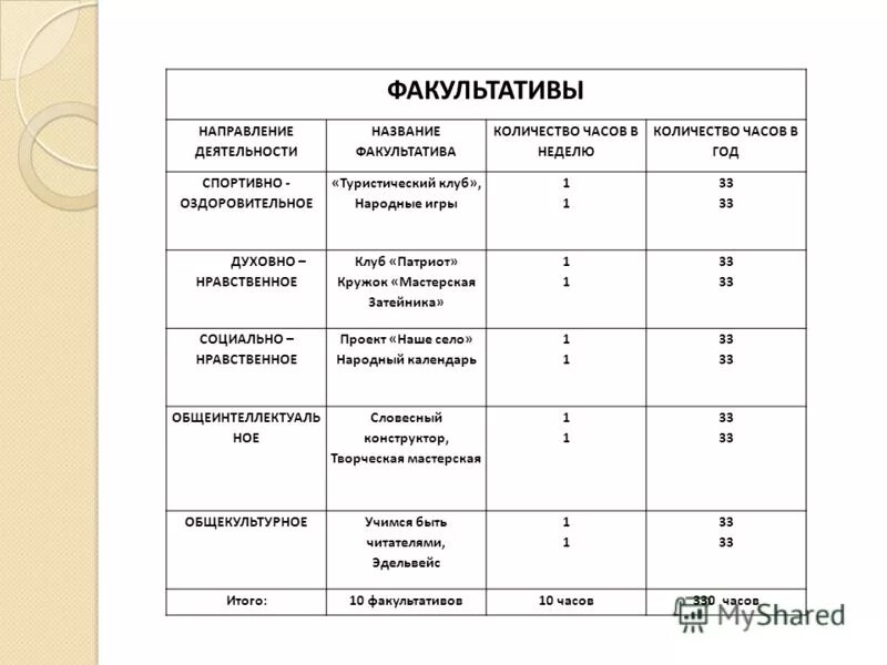 матрица таблица. факультативы примеры. факультативы примеры. таблица двоичная матрица. этапы факультативного занятия.