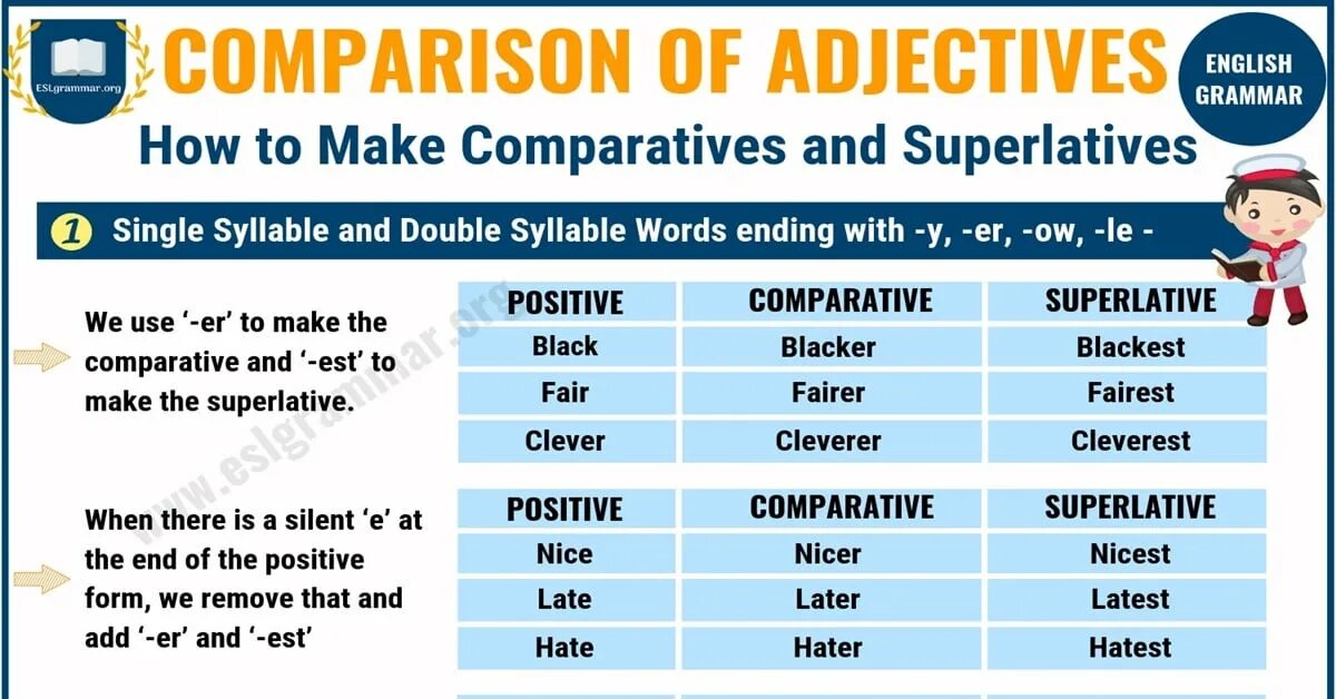 Correct form of adjectives. Comparative. Comparisons в английском языке. Английский Superlative. English Grammar Comparative adjectives.
