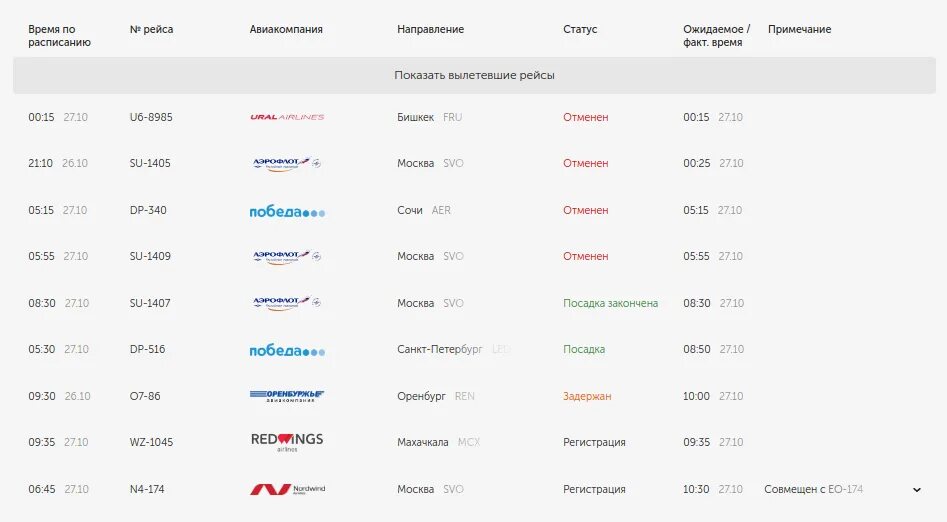 Расписание самолетов киров сочи. Расписание рейсов Домодедово 2020. График рейсов самолетов. Расписание рейсов аэропорт. Самолет расписание авиарейсов.