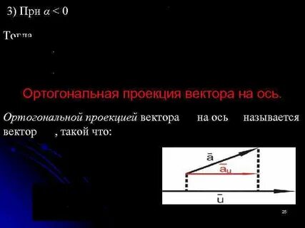 Изобразить проекции вектора на ось