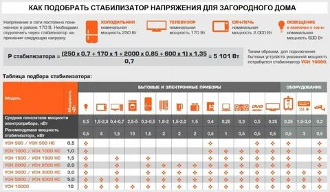 Какой мощности нужен стабилизатор для сплит системы