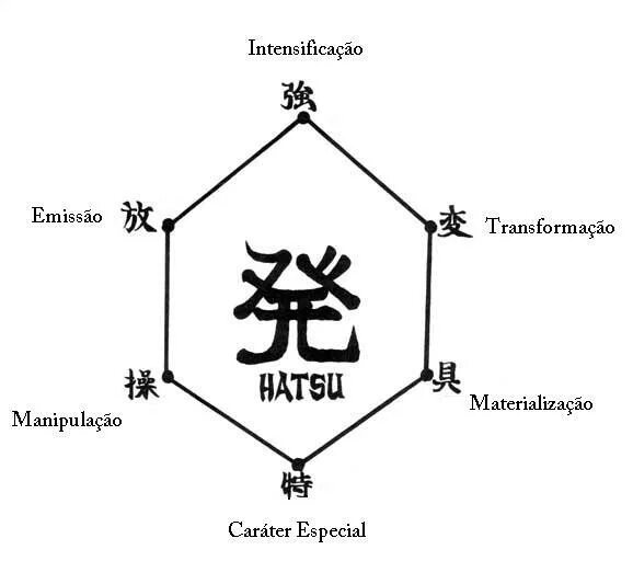 Нен таблица хантер х. Хантер хантер нэн. Хисока и меруем. Тип хантер. Рен хантер х хантер.