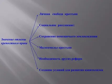 Ограничения крестьянской свободы