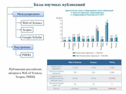 Database research