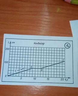Масштаб времени
