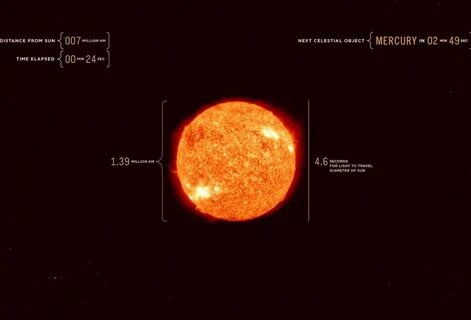 Сколько посмотри до солнечного света