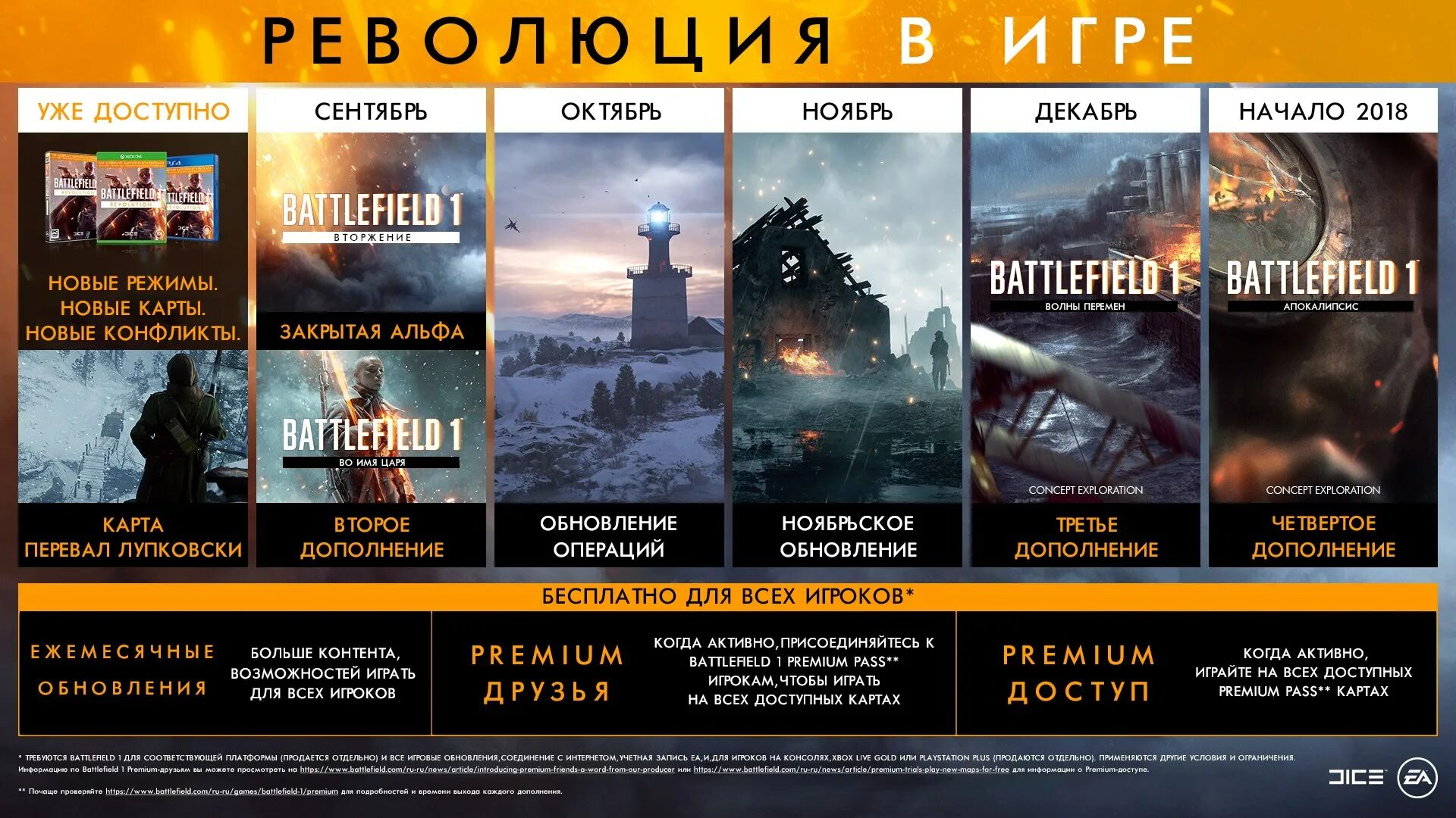 Почему бф