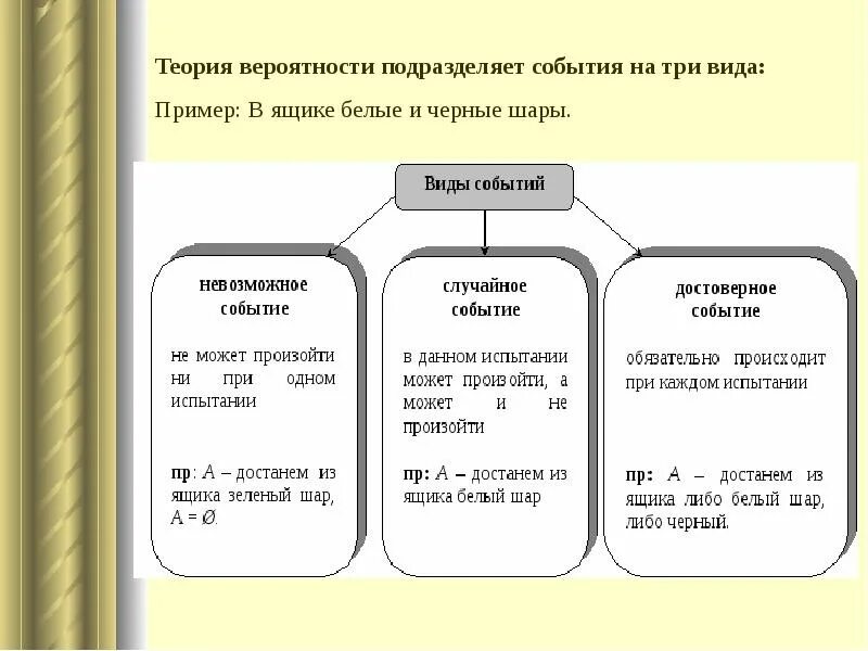 Элементы учения. Достоверное событие в теории вероятности это. Примеры достоверных событий в теории вероятности. Теория вероятности презентация. Примеры случайных событий в теории вероятности.