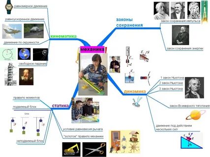 Ментальная карта по давлению