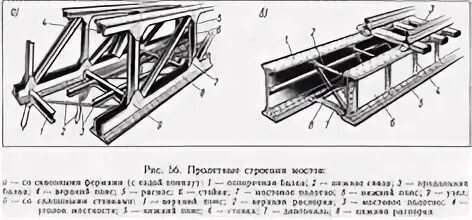Как называется продольная балка