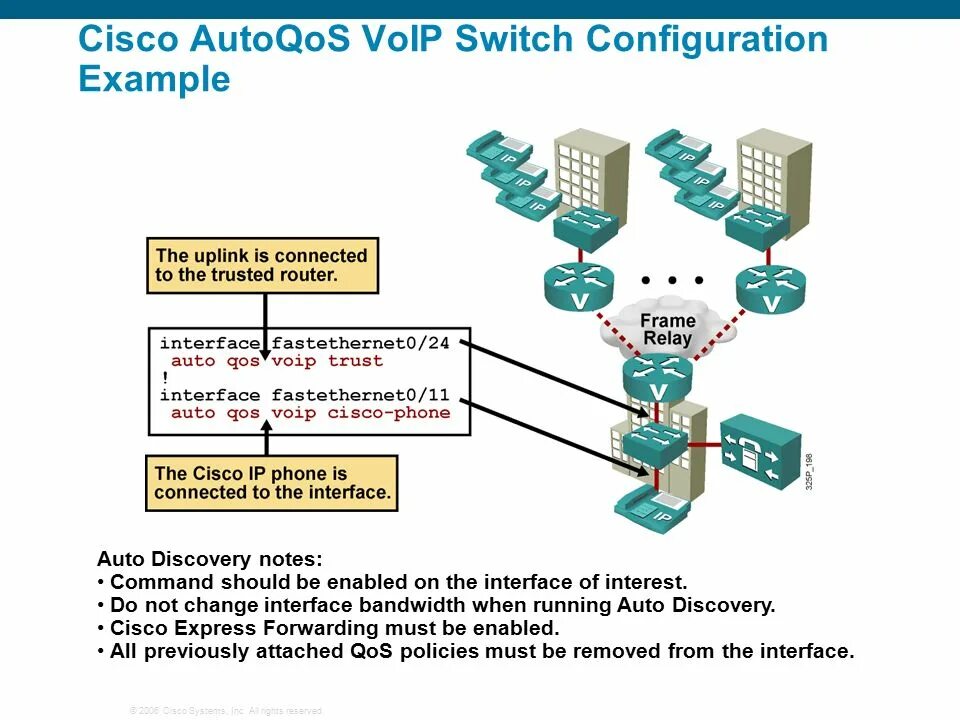 Cisco problem. Qos маршрутизатор. qos cisco. cisco qos voip. cisco switch configuration.