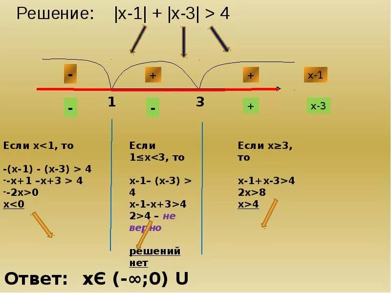 Модуль интервала