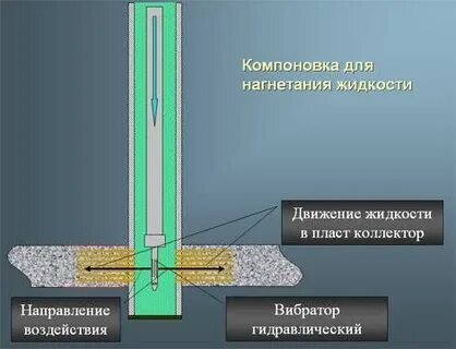 Жидкость в пласте