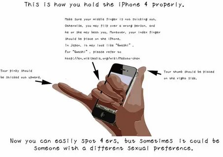 How to properly