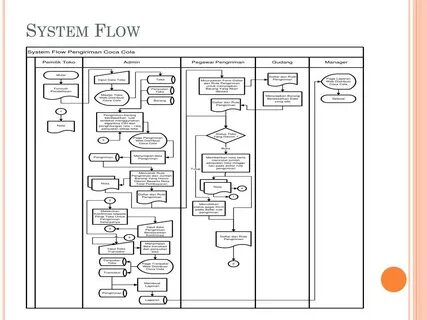 Flow systems