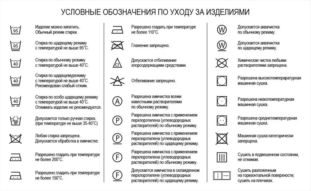 Значение знаков на одежде для стирки