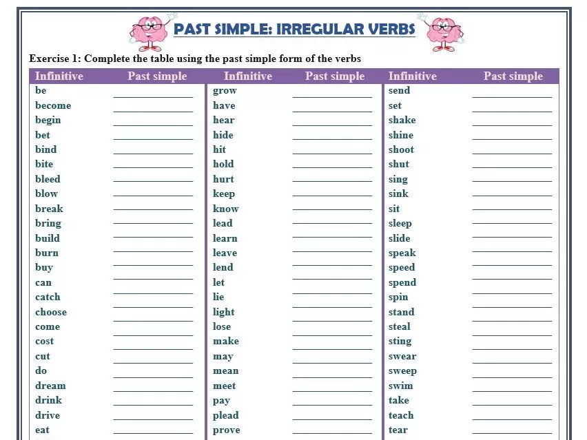 Past simple form of these verbs