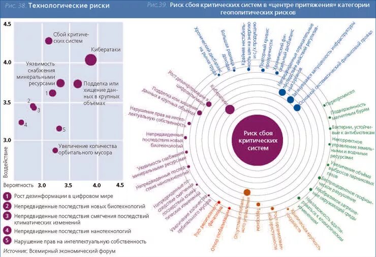 Риски в социальных сетях. Глобальные экономические риски. Глобальные риски 2021. Карта глобальных рисков. Глобальные риски примеры.