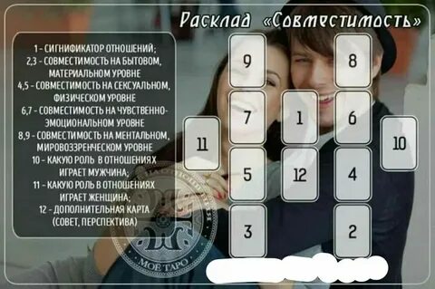 13 аркан в совместимости пары