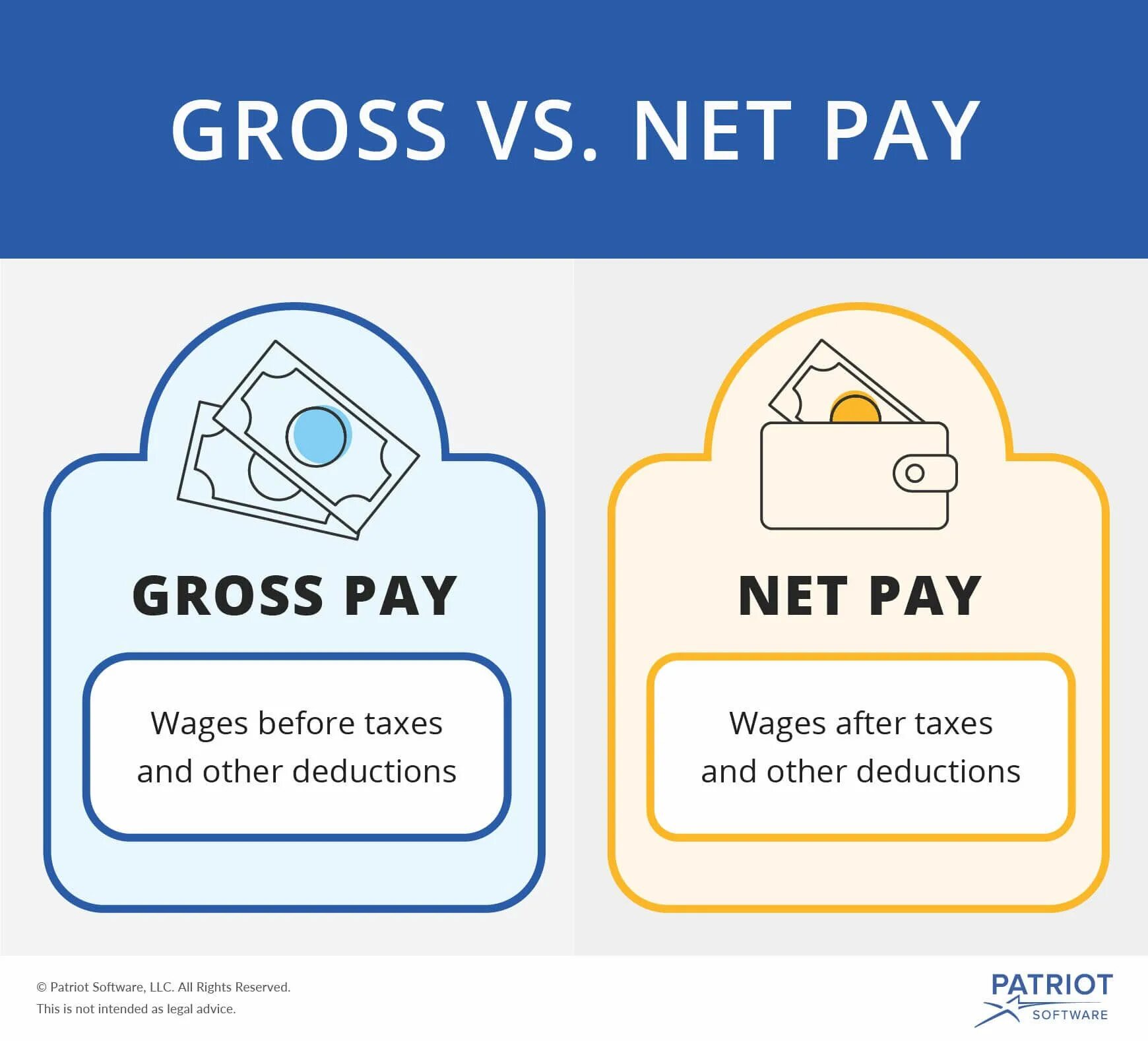 Гросс и net. Gross net зарплата что это. Gross salary. Net gross разница. Pay rooming