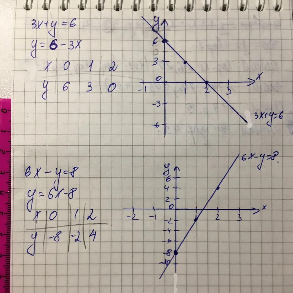 Y 6x 8x 3. {X+Y=6 X-Y=8 графический. X^6+Y^6. (X-8)(6-Y). -X-Y+6=0.