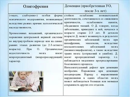 Психопатии умственная отсталость