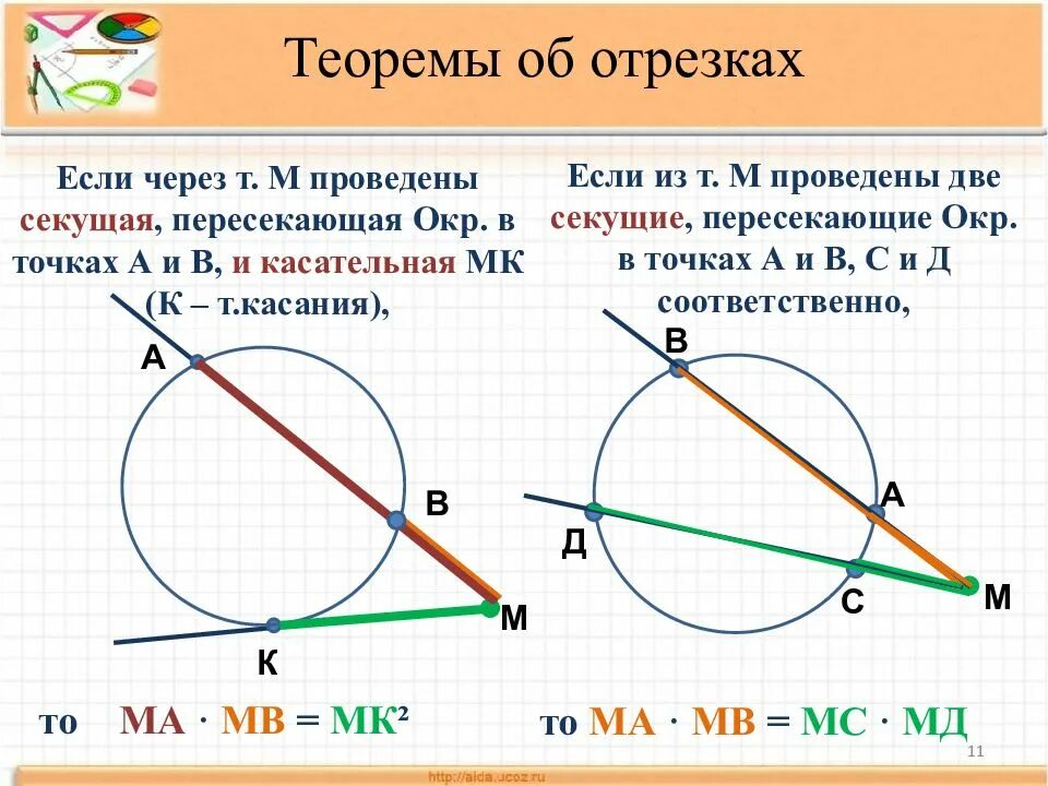 Углы в круге. Углы в окружности. окружность углы в окружности. угол между прямой и окружностью. теорема об отрезках касательной и секущей.