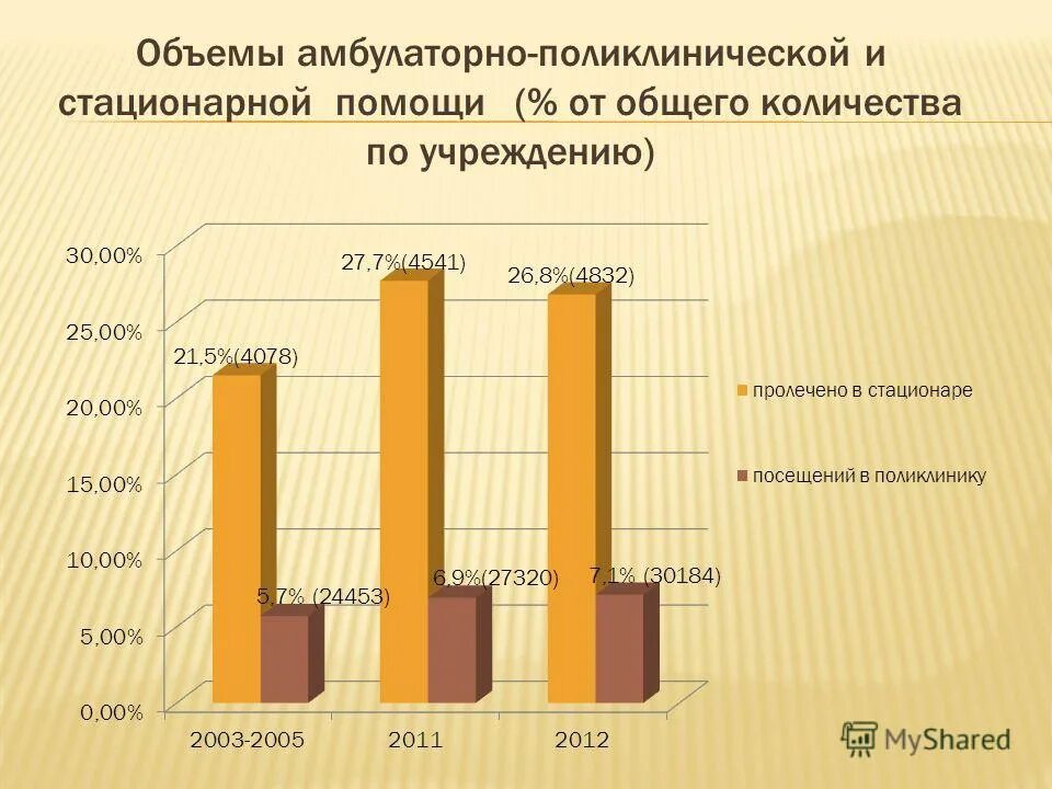 организация медицинской помощи старших возрастных групп. показатели объёма оказания амбулаторно-поликлинической помощи. объем амбулаторно поликлинической помощи. мощность поликлиники определяется. показатели объемов амбулаторно-поликлинической помощи.