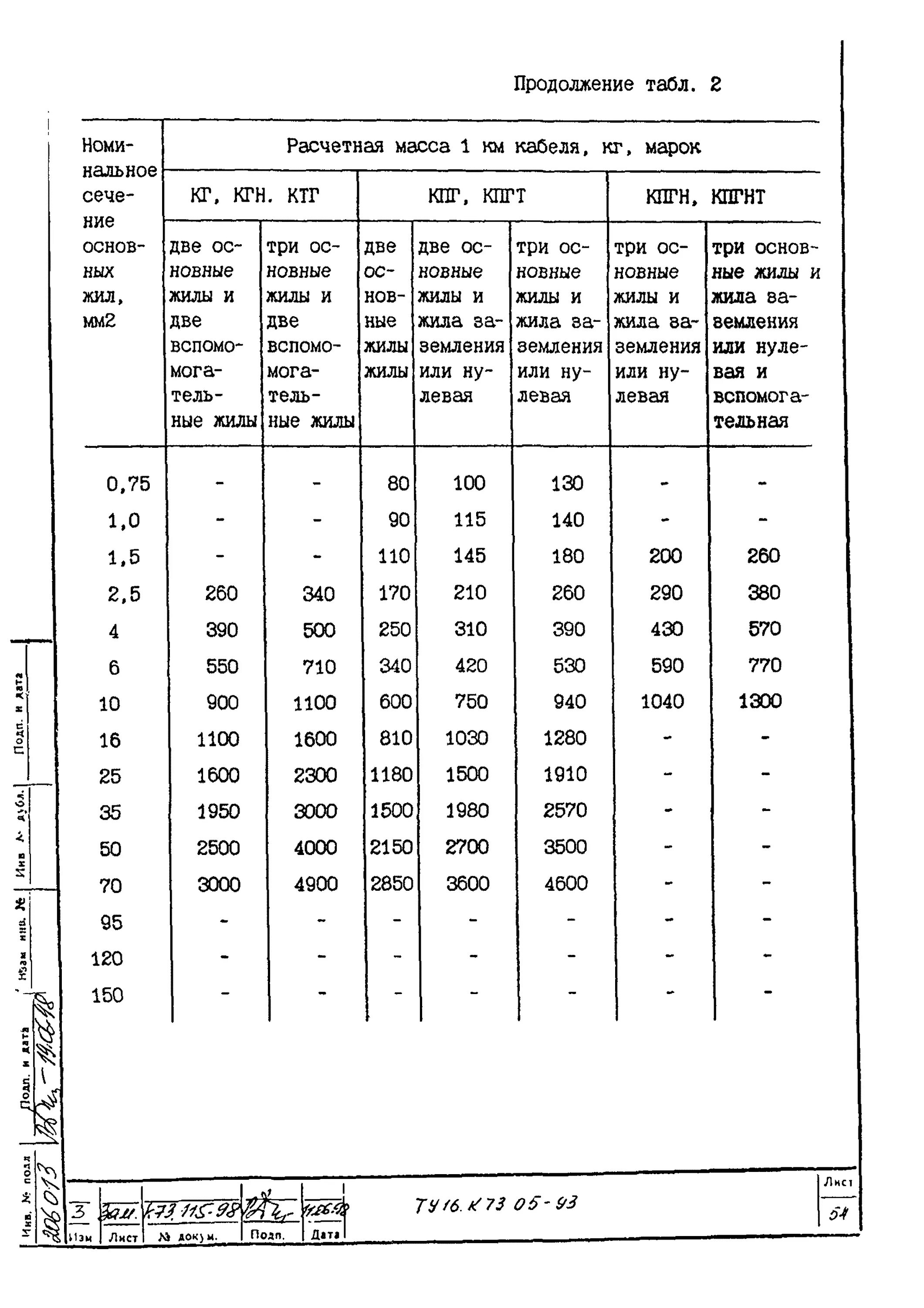 002ту pdf. 05 93. Ту 16-89и79. К76-251-2012. Ту 16.