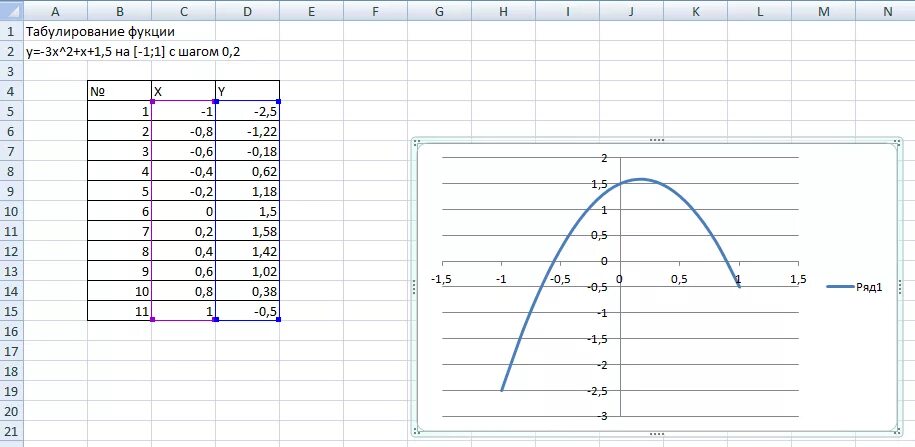 1 протабулировать функцию. Табулирование функции в excel. Протабулируйте функцию в excel. Протабулировать функцию на промежутке 0.5 с шагом 0.2. Протабулируйте функцию в excel с шагом 0.2.