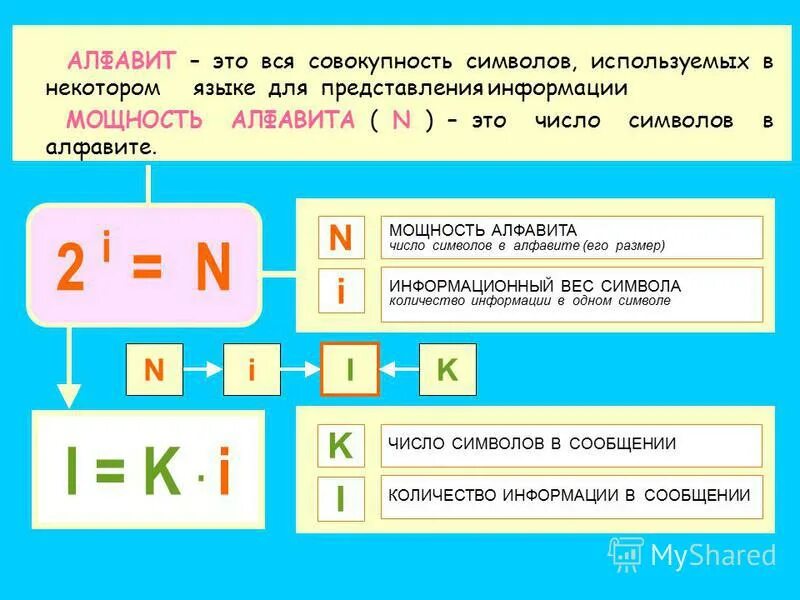 Информационный вес символа буква