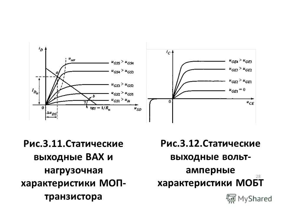 Вах МОП транзистора. Вольт амперная характеристика МОП транзистора. Выходная характеристика МОП транзистора.