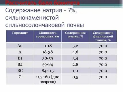 Как узнать балл для поступления
