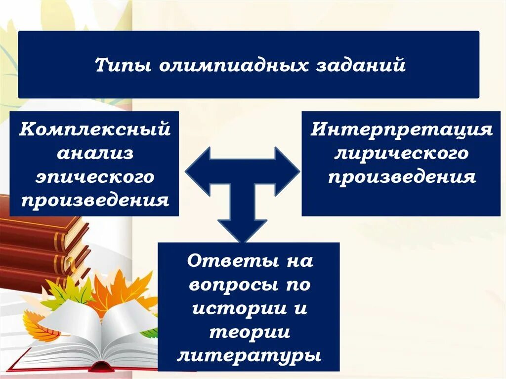 Виды олимпиадных заданий. Типы олимпиадных задач. Типы олимпиадных задач по математике. Виды олимпиадных задач по математике в начальной школе.