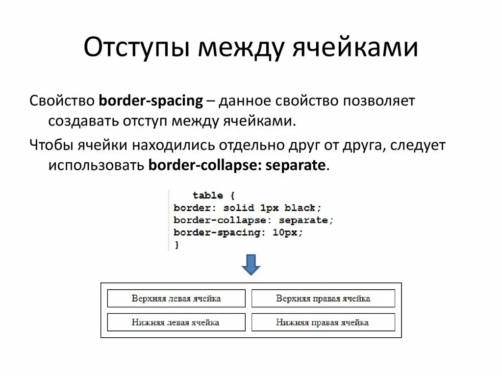 Отступы в языке программирования. Таблица html. Отступ (программирование). Отступ в html. Border spacing