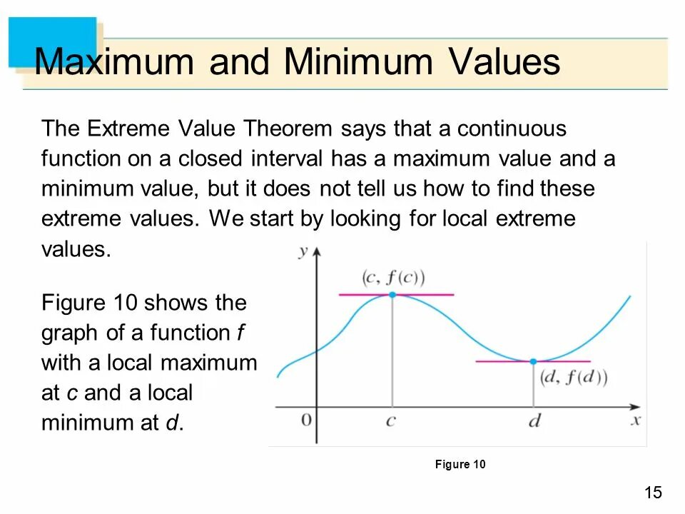 Minimum value. Function. Minimum function. Min Max. Maximum value of the logarithmic function.