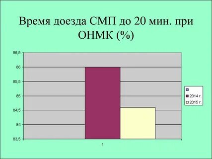 Онмк смп