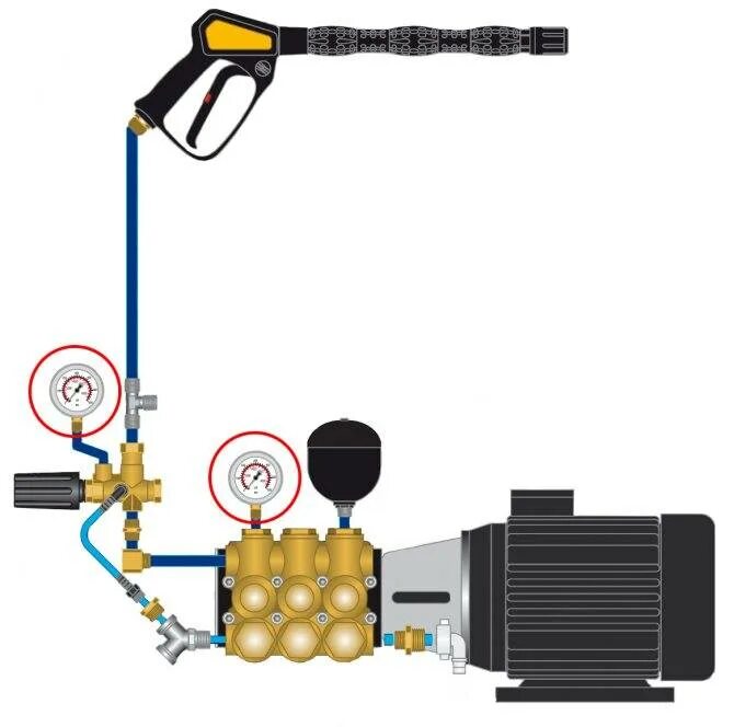 Нужна ли мойка высокого давления. Насос высокого давления для мойки Керхер. Ремкомплект регулятора давления мойки высокого давления Хавк. Мойка высокого давления Jet 100. Датчик высокого давления на мойке Керхер.