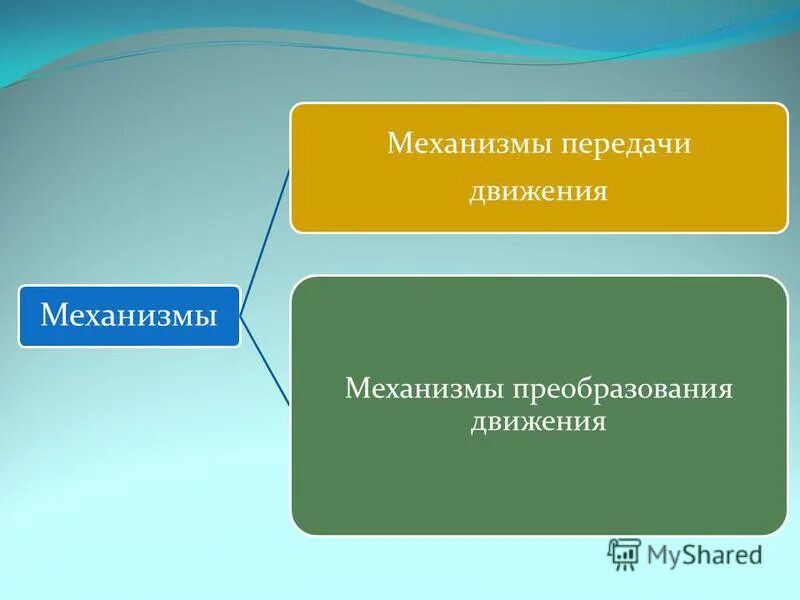 Механизмы передачи и преобразования движения. Механизмы преобразующие движение. Передача с преобразованием движения. Механизмы преобразования движения виды.