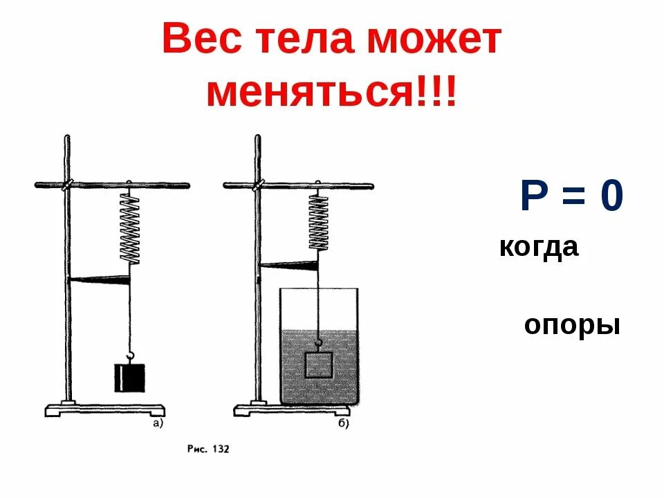 Вес. Чертеж веса тела физика. Графическое изображение веса тела физика 7 класс. Вес тела формула физика 7. Вес тела чертеж.