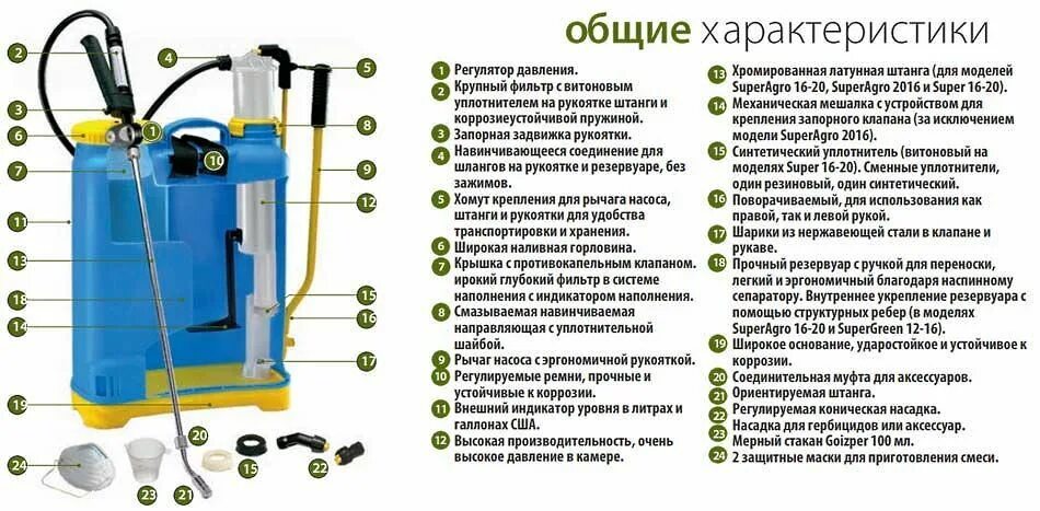 Сборка аккумуляторного опрыскивателя. Опрыскиватель садовый ранцевый Geolia, 16 л. Опрыскиватель ОГ-115 Жук. Устройство опрыскиватель Жук 12л. Опрыскиватель аккумуляторный ранцевый зеленый луг 12л.