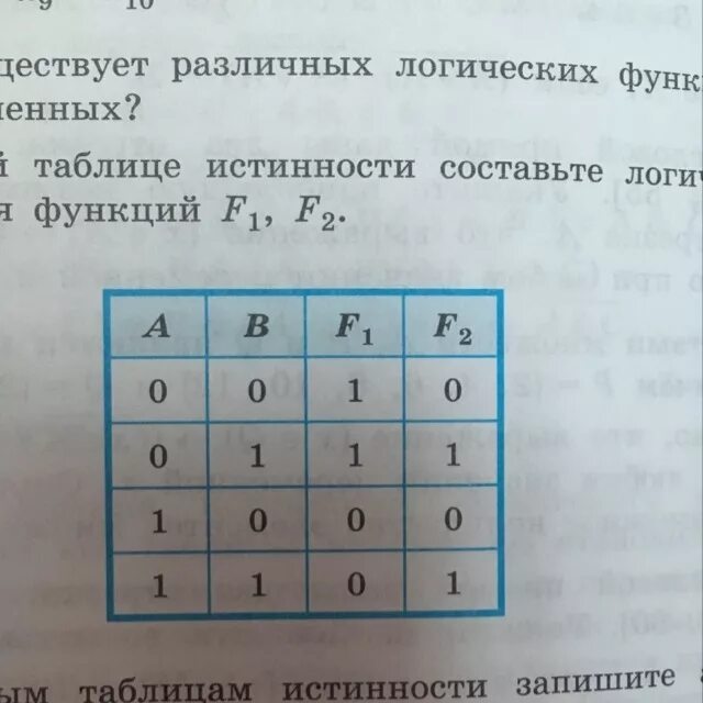 Таблица истинности логической функции. Составление таблицы истинности для логической функции. Функции логических выражений. По заданной таблице истинности составьте логические. Составить логическую функцию по таблице